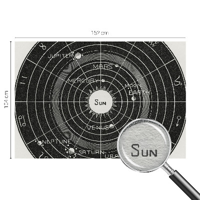 Fototapet decorativ pe perete Kosmisk diagram
